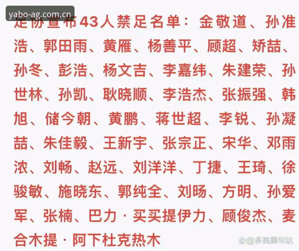 中国足协第三批禁足名单公布，哪些足球人将告别绿茵场？