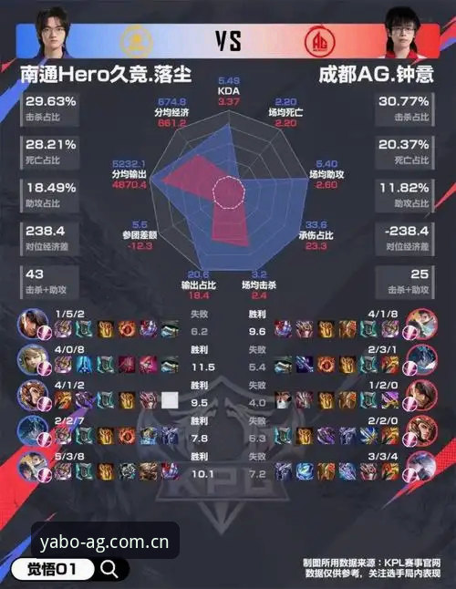 亚博体验 亚博娱乐平台 vs 传统体育平台:专业级赛事体验全面对比